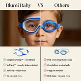 SplashyEyes™ Goggles Blumi Baby
